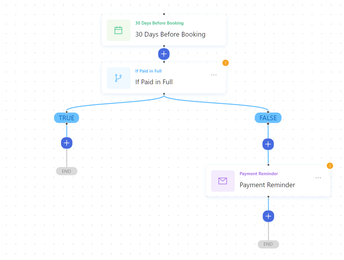 Automation library